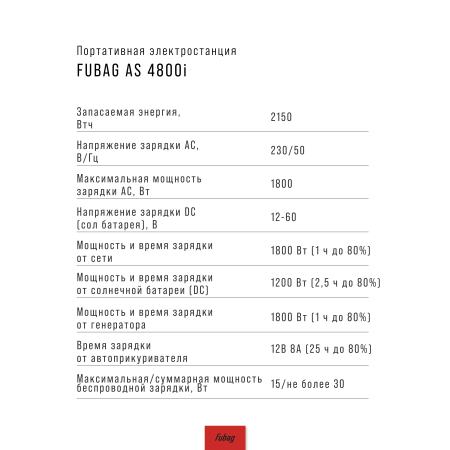 Портативная электростанция FUBAG AS 4800i (аккумулятор LiFePO4) в Якутске фото
