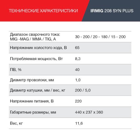 FUBAG Сварочный полуавтомат IRMIG 208 SYN PLUS c горелкой FB 250 3m в Якутске фото