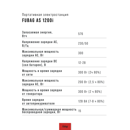 Портативная электростанция FUBAG AS 1200i (аккумулятор LiFePO4) в Якутске фото