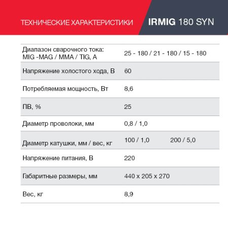 FUBAG Сварочный полуавтомат IRMIG 180 SYN с горелкой 250 А 3 м в комплекте в Якутске фото