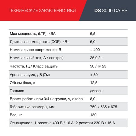 FUBAG Дизельный генератор (трехфазный) с электростартером и коннектором автоматики DS 8000 DA ES в Якутске фото