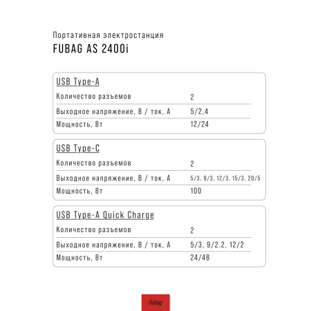 Портативная электростанция FUBAG AS 2400i (аккумулятор LiFePO4) в Якутске фото