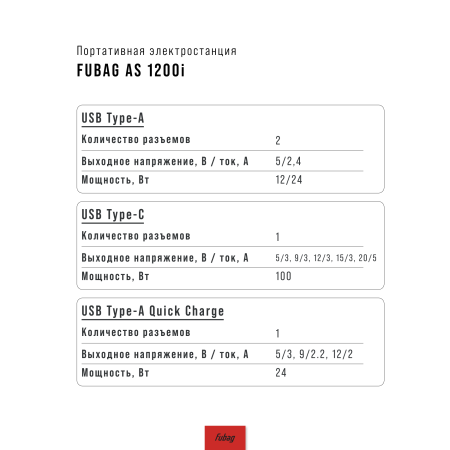Портативная электростанция FUBAG AS 1200i (аккумулятор LiFePO4) в Якутске фото