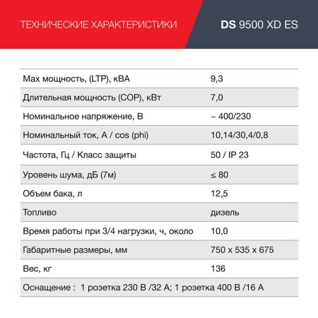 FUBAG Дизельный генератор (одно- и трехфазный) с электростартером DS 9500 XD ES в Якутске фото