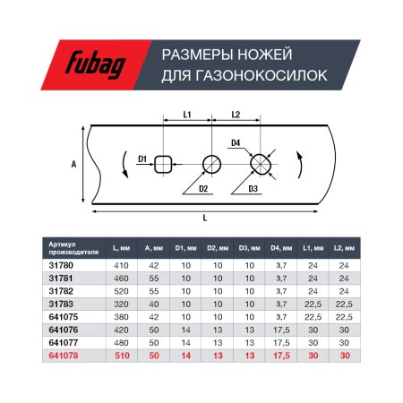 Нож для аккумуляторных газонокосилок FUBAG 51 см в Якутске фото