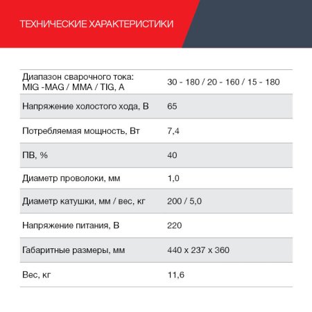 FUBAG Сварочный полуавтомат IRMIG 188 SYN PLUS c горелкой FB 250 3 м в Якутске фото
